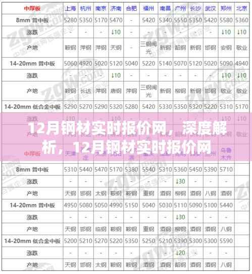 深度解析,12月钢材实时报价网全面概览