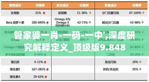 管家婆一肖-一码-一中′,深度研究解释定义_顶级版9.848