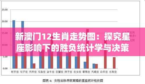 新澳门12生肖走势图:探究星座影响下的胜负统计学与决策智慧