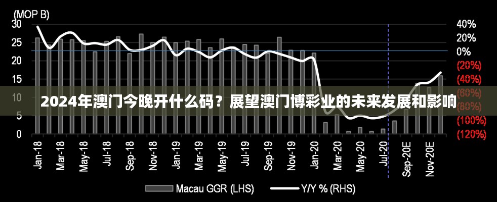 2024年澳门今晚开什么码?展望澳门博彩业的未来发展和影响
