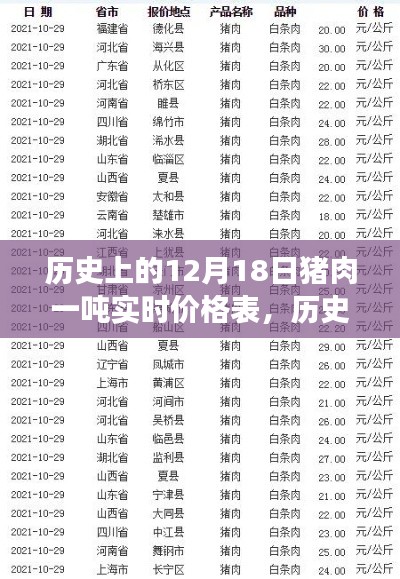 深度解析,历史上的猪肉一吨实时价格表,揭示市场波动背后的故事(附详细数据)