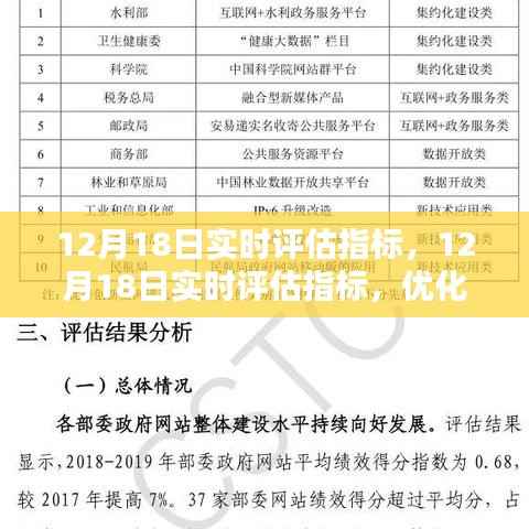 12月18日实时评估指标,优化网站表现的关键时刻洞察