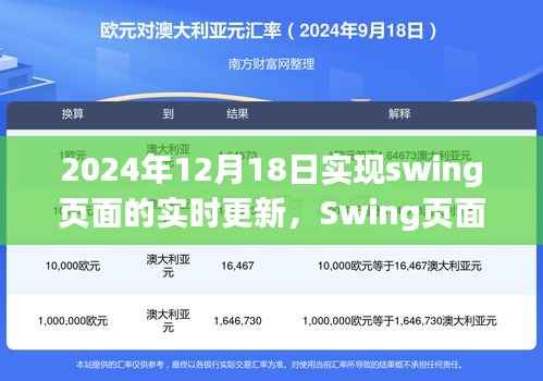 Swing页面实时更新技术，深度探索与影响，展望2024年12月18日的革新进展