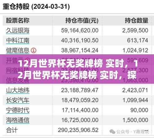 探寻失利英雄的荣光之路,世界杯无奖牌榜实时追踪报道