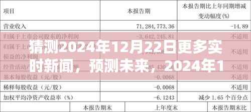 2024年12月22日实时新闻预测，展望未来的新闻风向