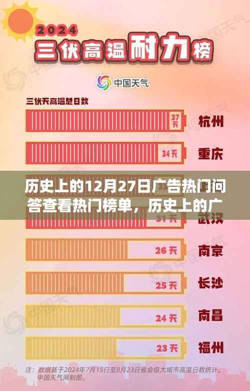 揭秘十二月二十七日广告巅峰时刻,励志故事背后的闪耀变化与自信每一天