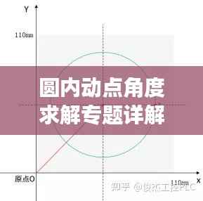 圆内动点角度求解专题详解
