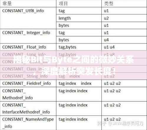 揭秘Bit与Byte之间的微妙关系,深度解析突发长度!