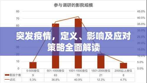 突发疫情,定义、影响及应对策略全面解读