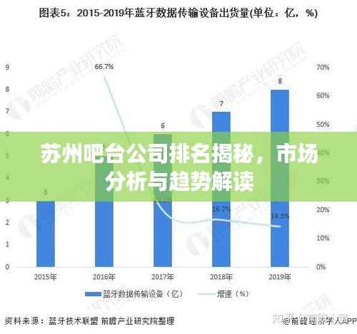 苏州吧台公司排名揭秘,市场分析与趋势解读