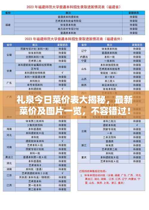 礼泉今日菜价表大揭秘，最新菜价及图片一览，不容错过！