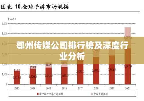 鄂州传媒公司排行榜及深度行业分析