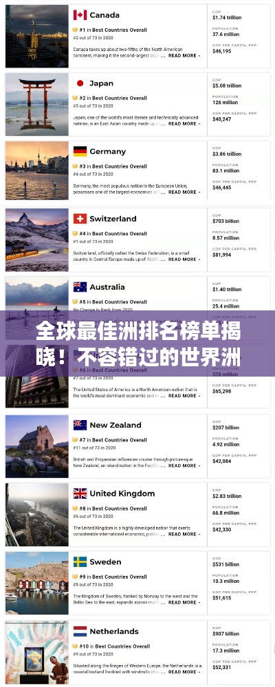 全球最佳洲排名榜单揭晓!不容错过的世界洲际排名