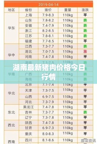 湖南最新猪肉价格今日行情