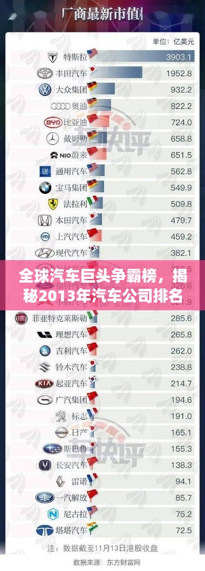 全球汽车巨头争霸榜,揭秘2013年汽车公司排名实力榜单