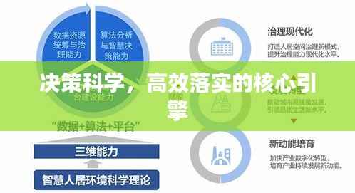 决策科学,高效落实的核心引擎